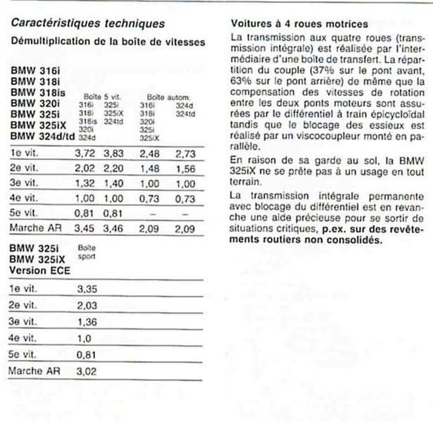 Consommation E30 320i 87 - Page 2 - Forum 6enligne.net